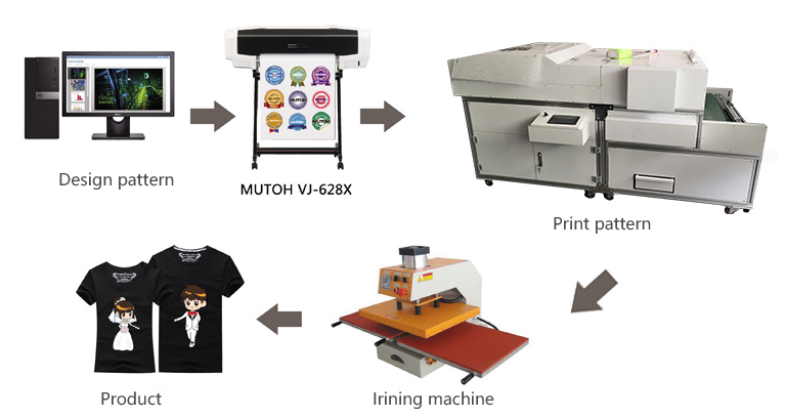 Hot sublimation print